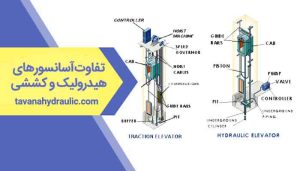 تفاوت آسانسور هیدرولیک و کششی